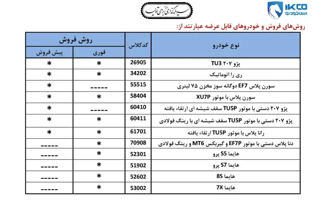 ثبت نام خودرو  پذیرفته میشود|خدمات رایانه‌ای و موبایل|زاهدان, |دیوار