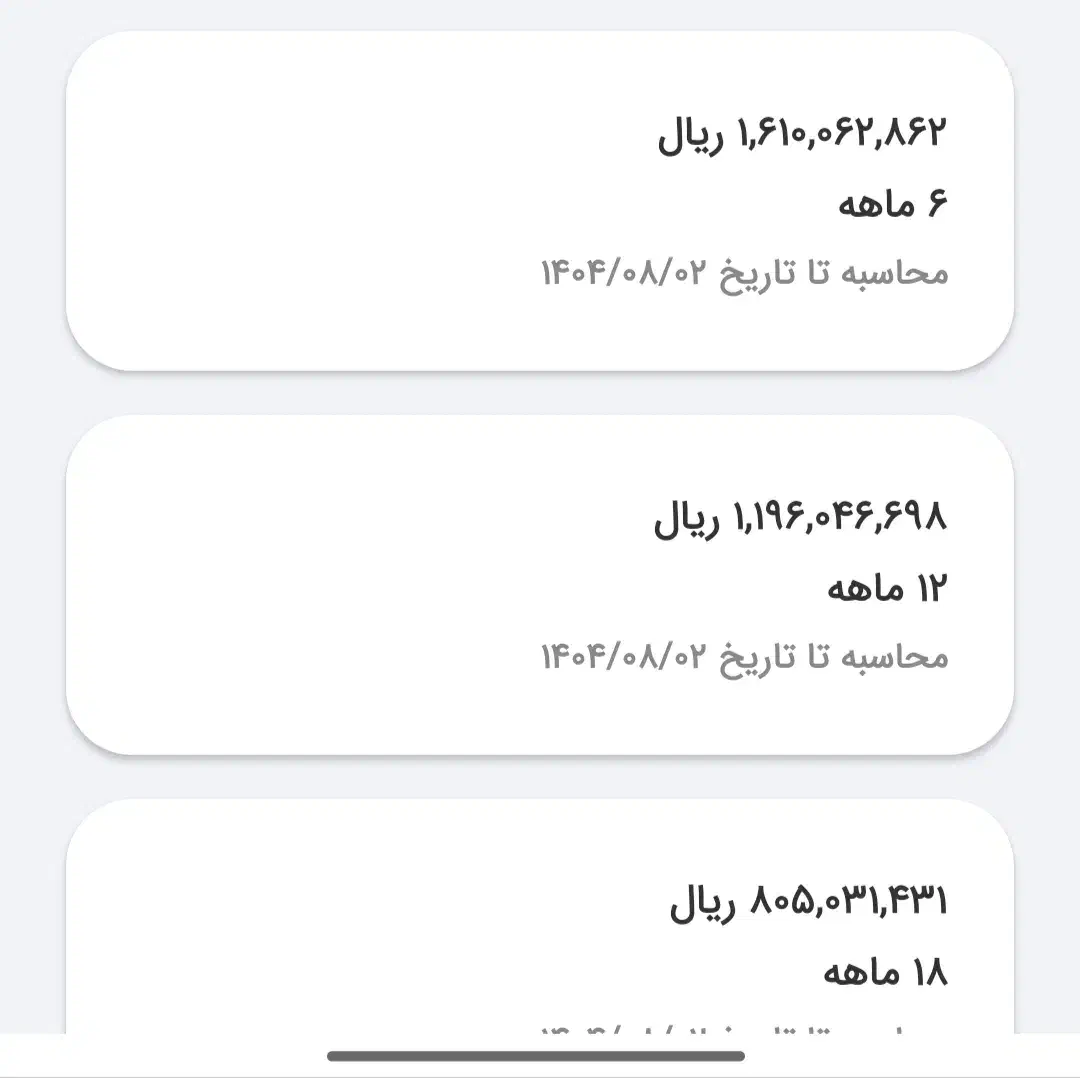 فروش 160 امتیاز مهربانی|خدمات مالی، حسابداری، بیمه|بم, |دیوار