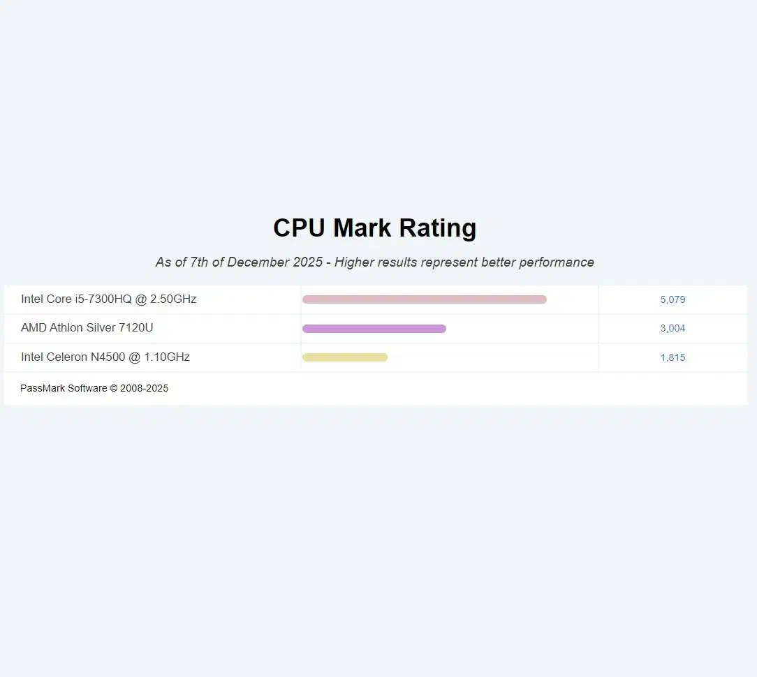 لپتاپ DELL پردازنده HQ نسل 7|رایانه همراه|بندرعباس, |دیوار