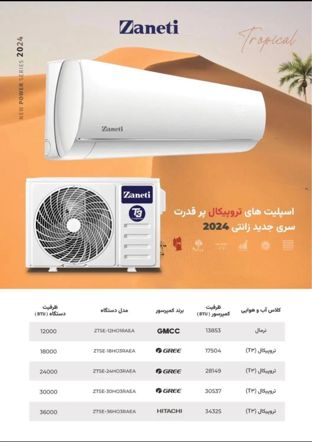 فروش کولر گازی کار کرده|کولر گازی و فنکوئل|زنجان, |دیوار