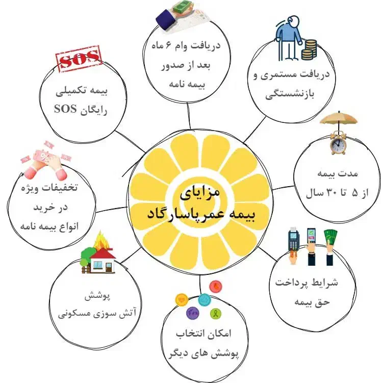 ثبت صدور فوری انواع بیمه از نمایندگی پاسارگاد|خدمات مالی، حسابداری، بیمه|یزد, |دیوار