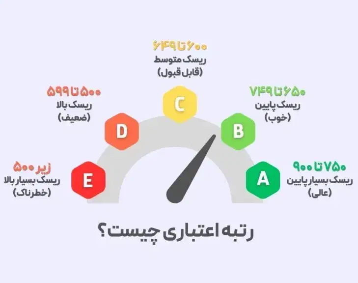 نیازمند رتبهB|فعالیت داوطلبانه تحقیقاتی|تبریز, |دیوار