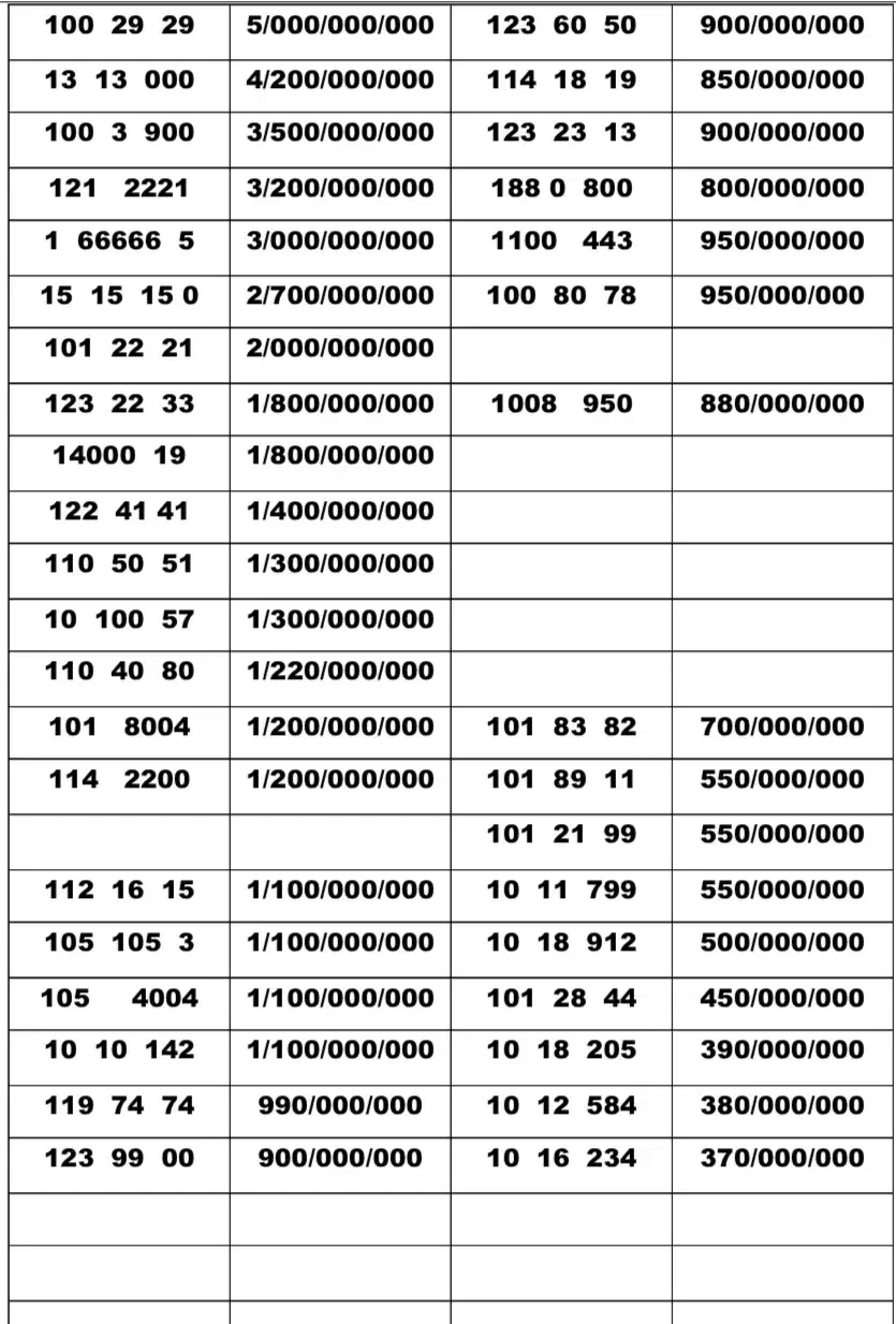 0912.10.888.51|سیم‌کارت|تهران, تهران‌نو|دیوار