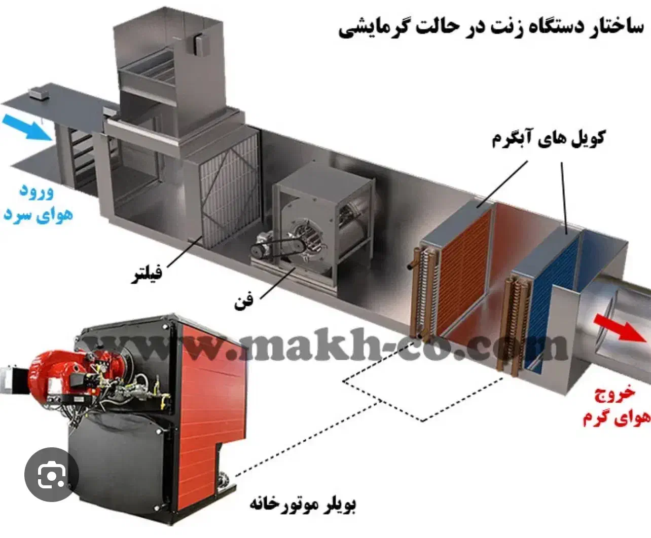 فروش ویژه داکت اسپیلت|کولر گازی و فن‌کوئل|اراک, |دیوار