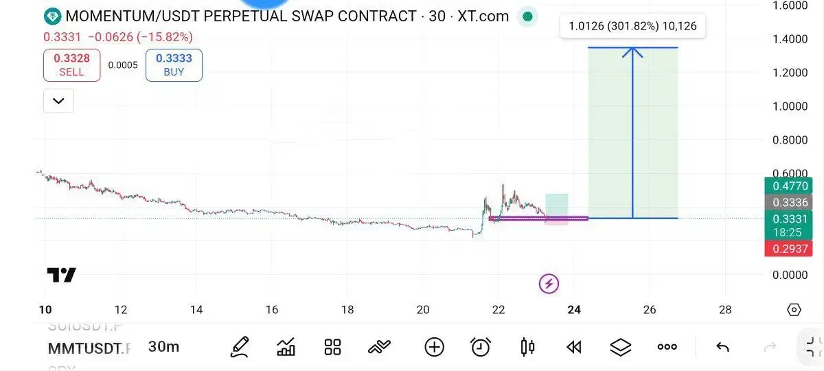 اموزش ترید|فعالیت داوطلبانه|تهران, توحید|دیوار
