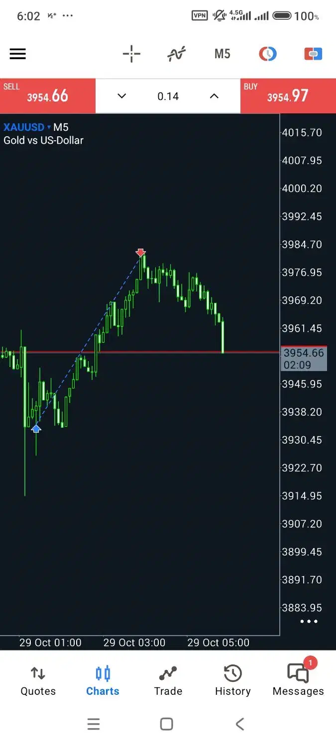 آموزش تضمینی بازار فارکس(فرصت تکرار نشدنی)|خدمات آموزشی|ارومیه, |دیوار