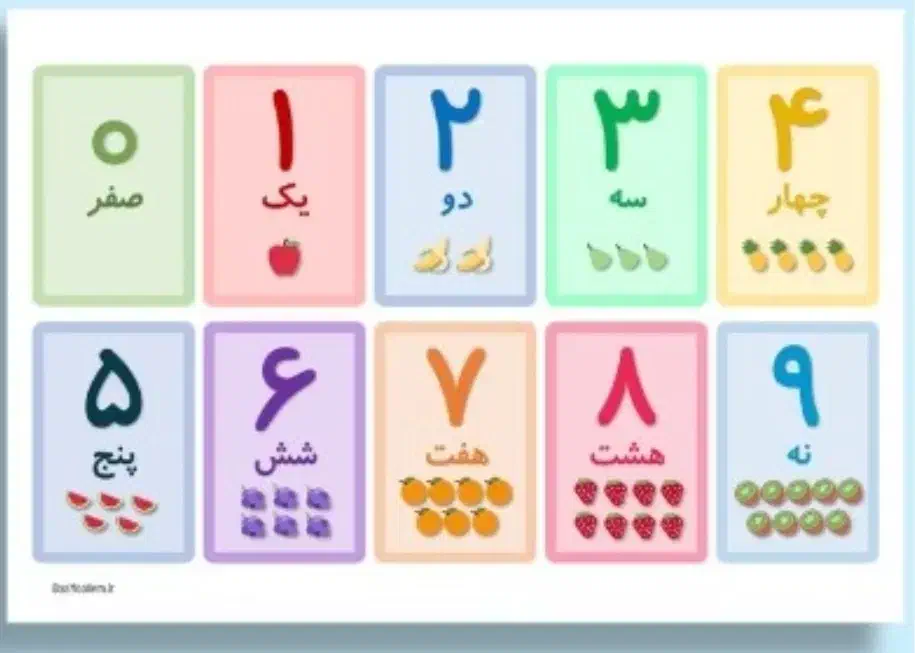 تدریس تضمینی تخصصی ریاضی مقطع ابتدایی و راهنمایی|خدمات آموزشی|ارومیه, |دیوار