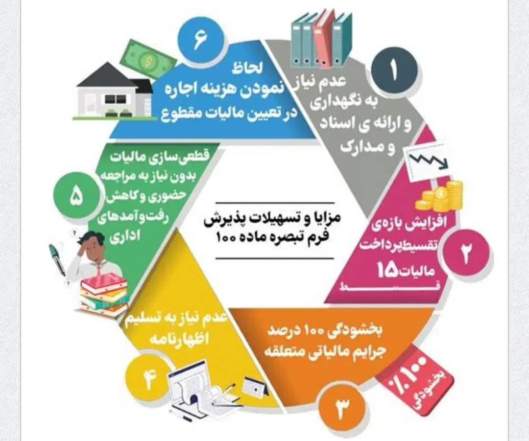 ارسال اظهارنامه مالیاتی|خدمات مالی، حسابداری، بیمه|شیراز, گلدشت معالی‌آباد|دیوار