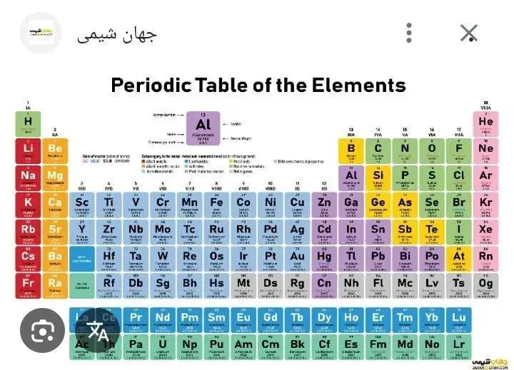 تدریس خصوصی شیمی از پایه دهم تا دوازدهم و کنکور|خدمات آموزشی|زنجان, |دیوار