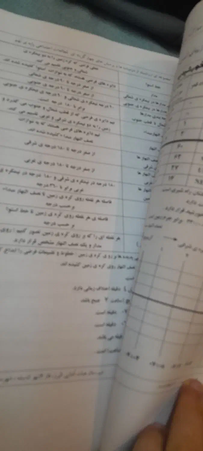 کتاب درسی مطالعات اجتماعی|کتاب و مجله آموزشی|ملارد, |دیوار