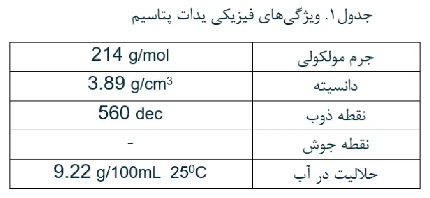یدات پتاسیم (Potassium Iodate)|آرایشی، بهداشتی، درمانی|گنبد کاووس, |دیوار