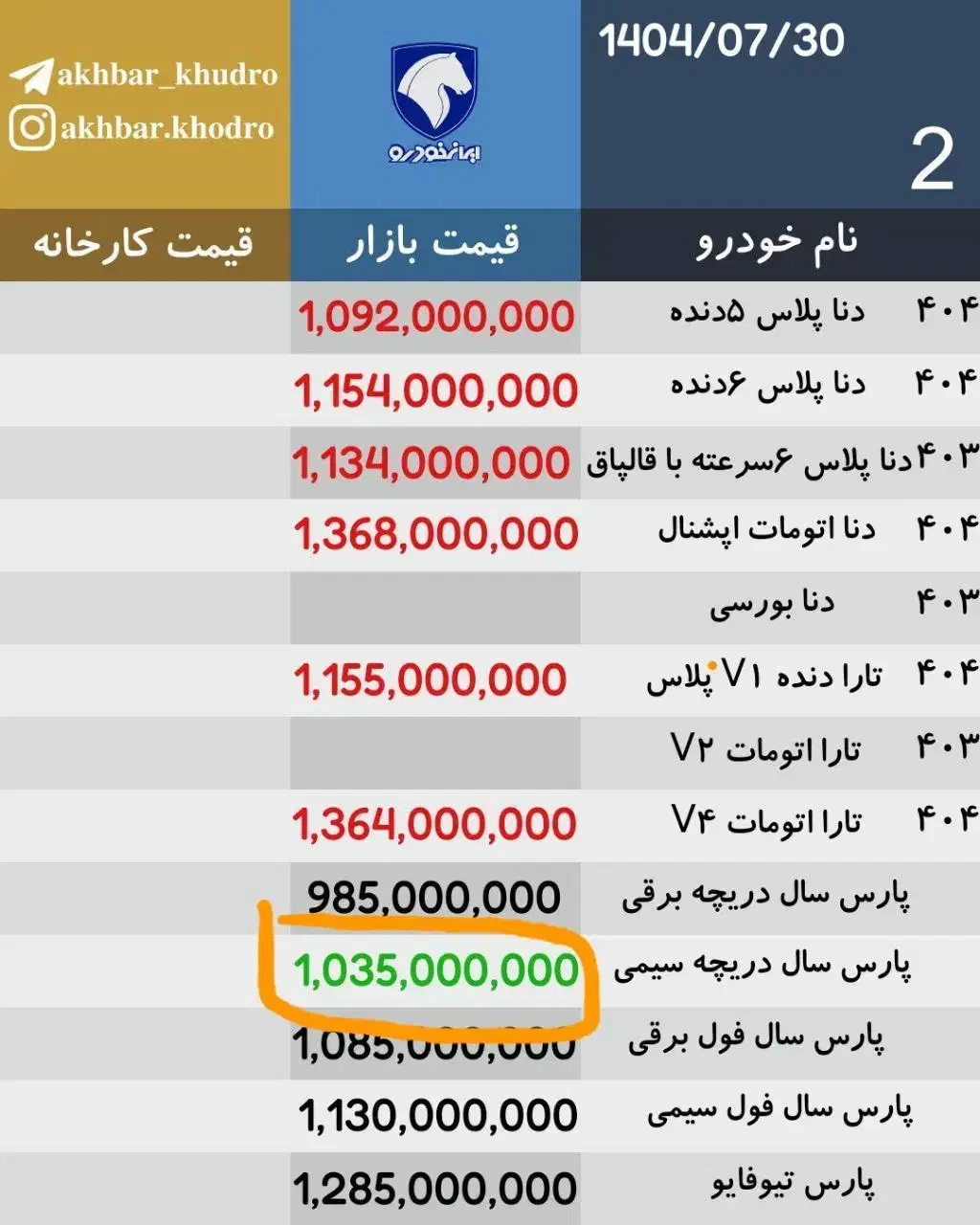 پژو پارس مدل ۱۴۰۲ xu7p صفر دریچه سیمی|خودرو سواری و وانت|اصفهان, احمدآباد|دیوار