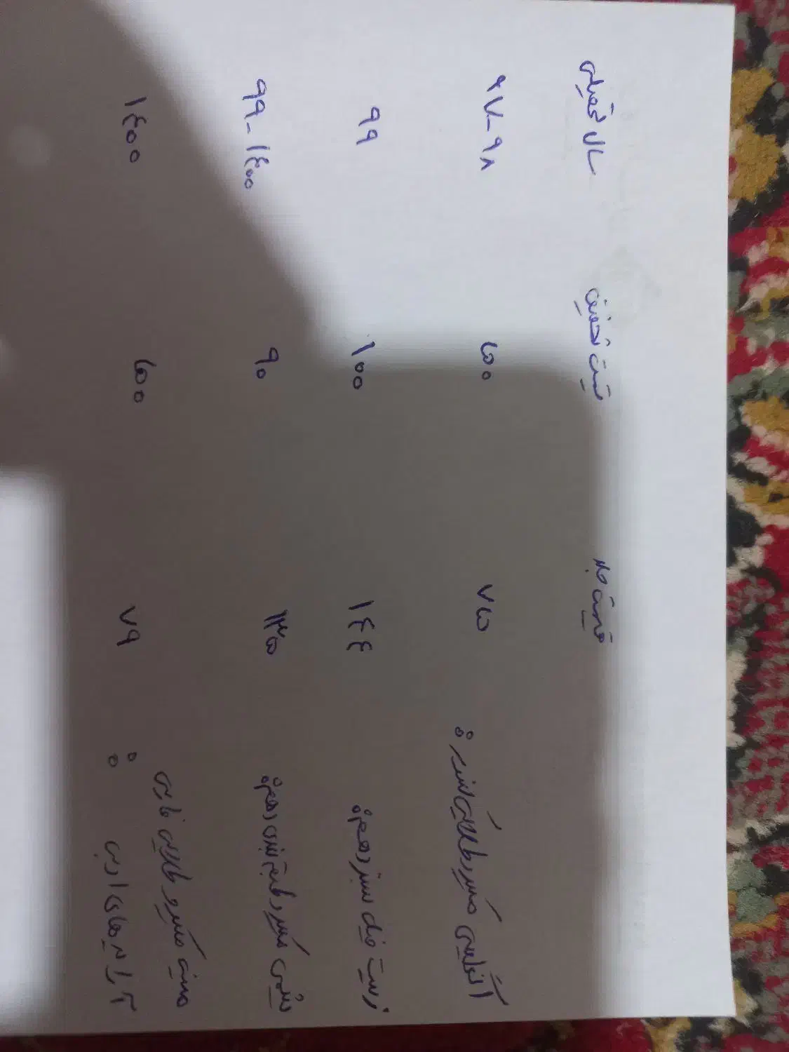 کتاب های امادگی کنکور و امتحان نهایی|کتاب و مجله آموزشی|علی‌آباد کتول, |دیوار