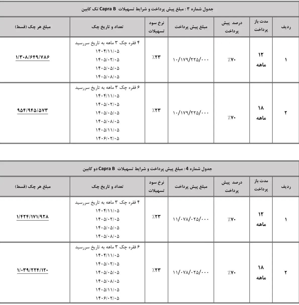 فروش نقد واقساط کاپرا Bدر بهمن موتور توکلی|خودرو سواری و وانت|یزد, |دیوار