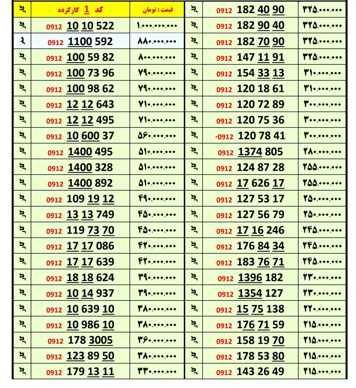 خرید و فروش انواع ۰۹۱۲|سیم‌کارت|قدس, شهر‌قدس|دیوار