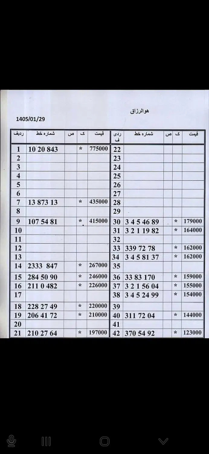 0912.33.83.170|سیم‌کارت|تهران, امام حسین|دیوار