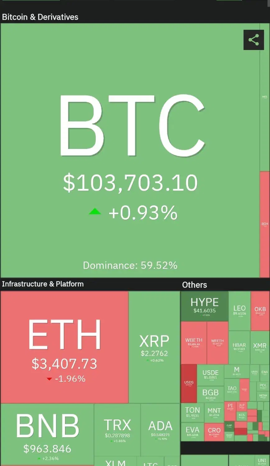 برگزاری دوره خصوصی ترید ومعامله گری تخصصی رمزارزها|خدمات آموزشی|یزد, |دیوار