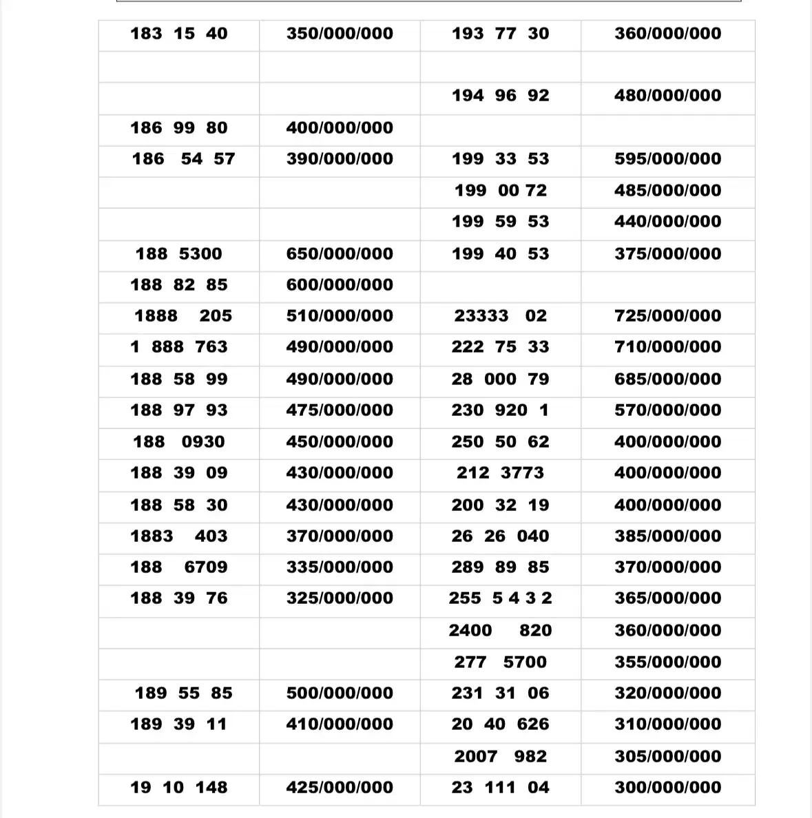 0912.10.79.912|سیم‌کارت|تهران, تهران‌نو|دیوار