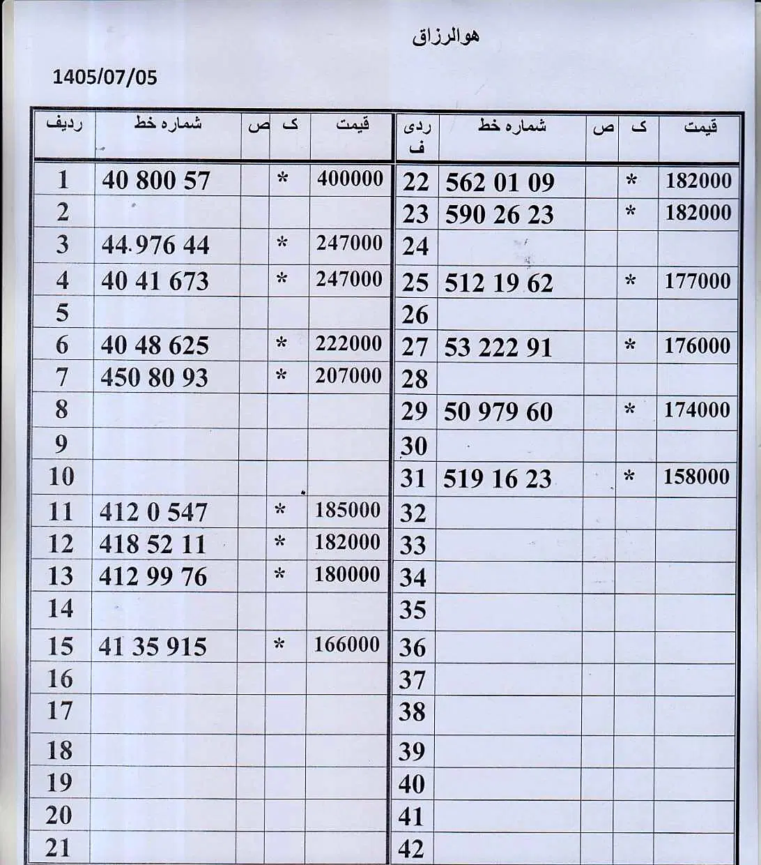 0912.01.991.84 خریدار خط به بالاترین قیمت|سیمکارت|تهران, زاهد گیلانی|دیوار