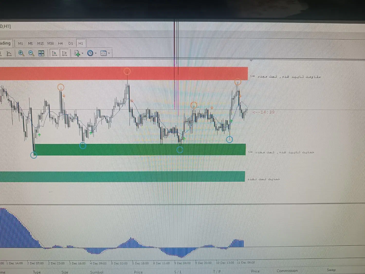 پک کامل ترید|خدمات آموزشی|تهران, مولوی|دیوار