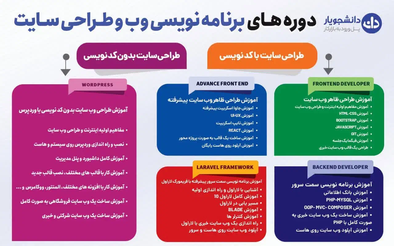 طراحی سایت|خدمات آموزشی|بیرجند, |دیوار