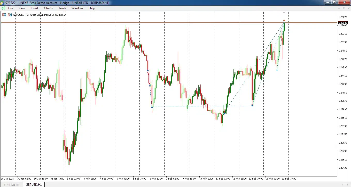 آموزش ترید و معامله گری|خدمات آموزشی|کرمان, |دیوار