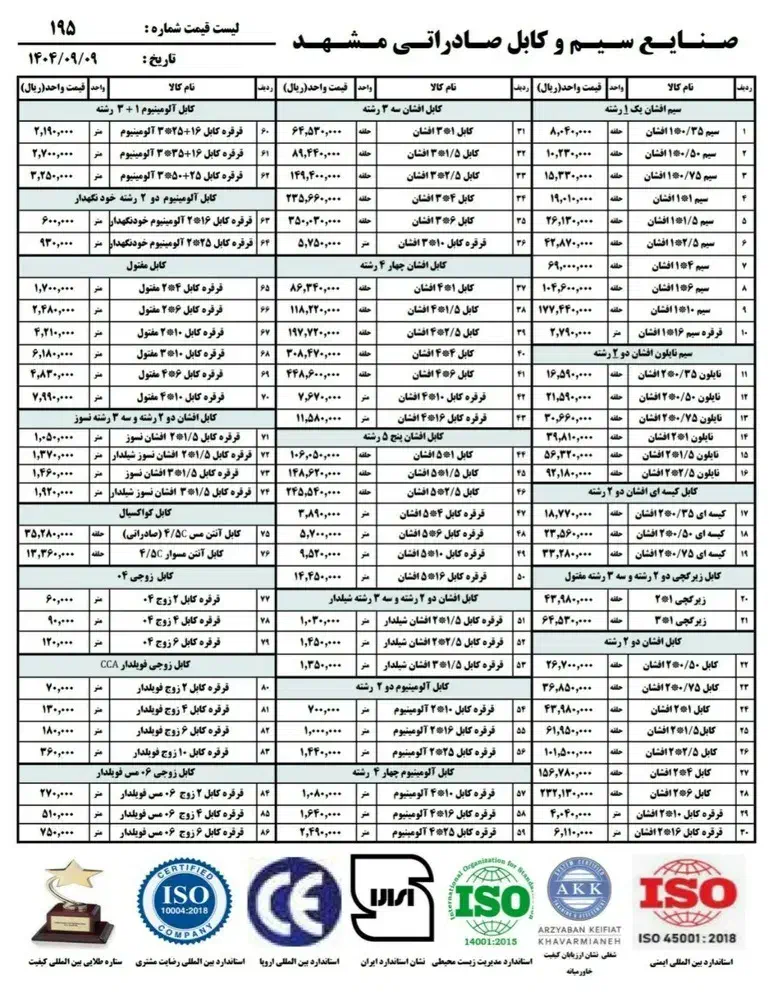 سیم 1.5 و 2.5|عمدهفروشی|بجنورد, |دیوار