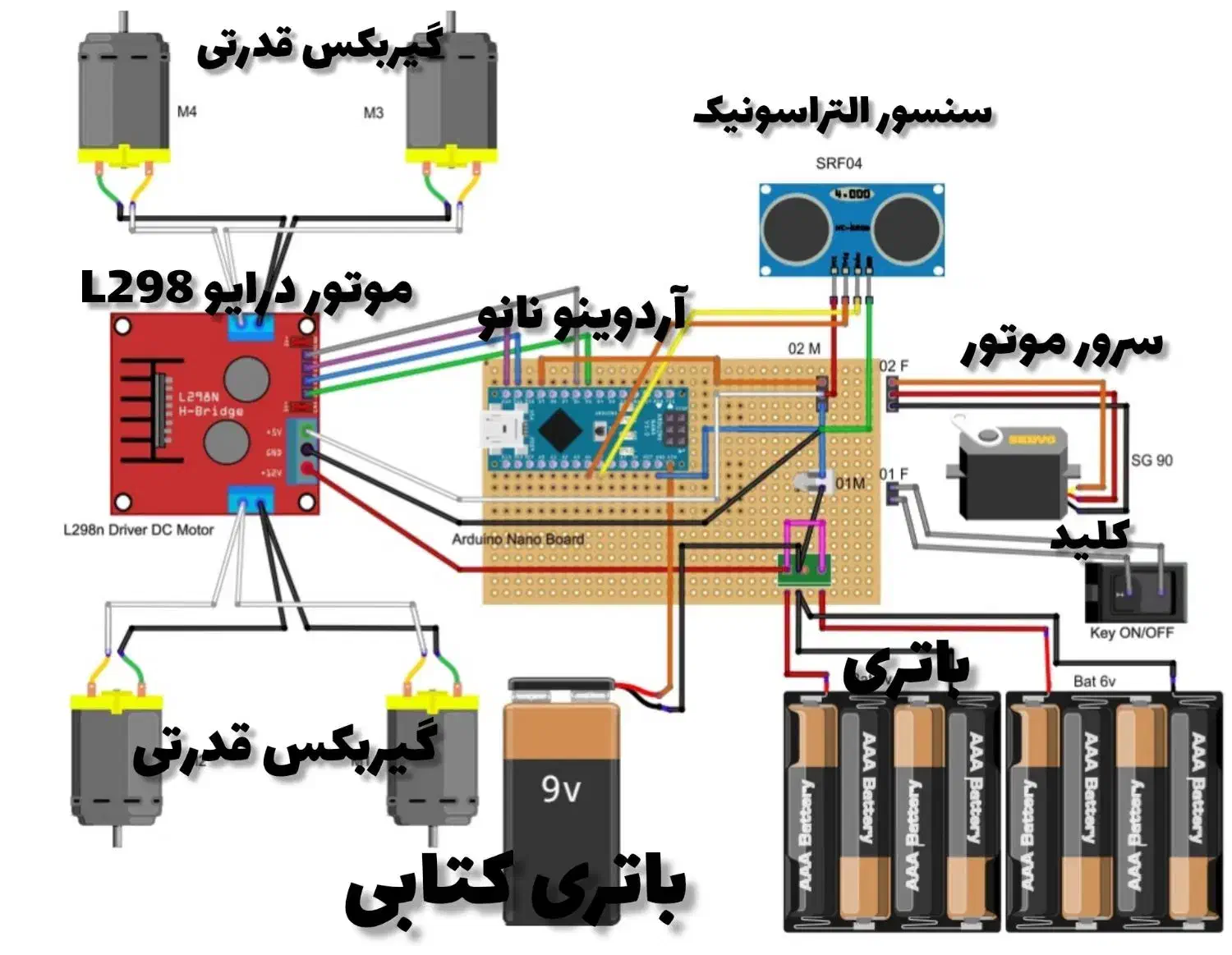 ربات عدم برخورد با مانع/رباتیک|اسباببازی|محمدشهر, همایون ویلا|دیوار