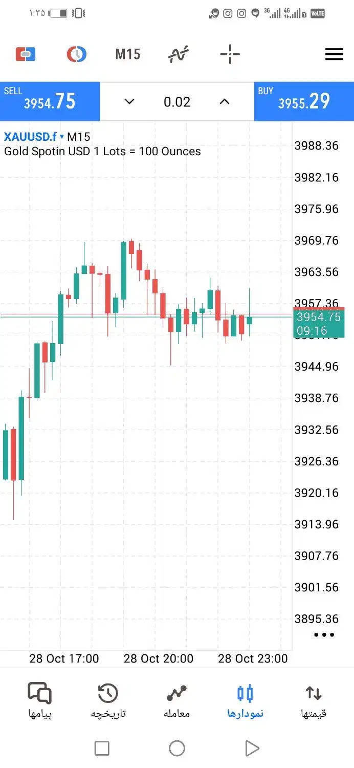 بازار های مالی درآمد دلاری|خدمات آموزشی|بندر ماهشهر, |دیوار