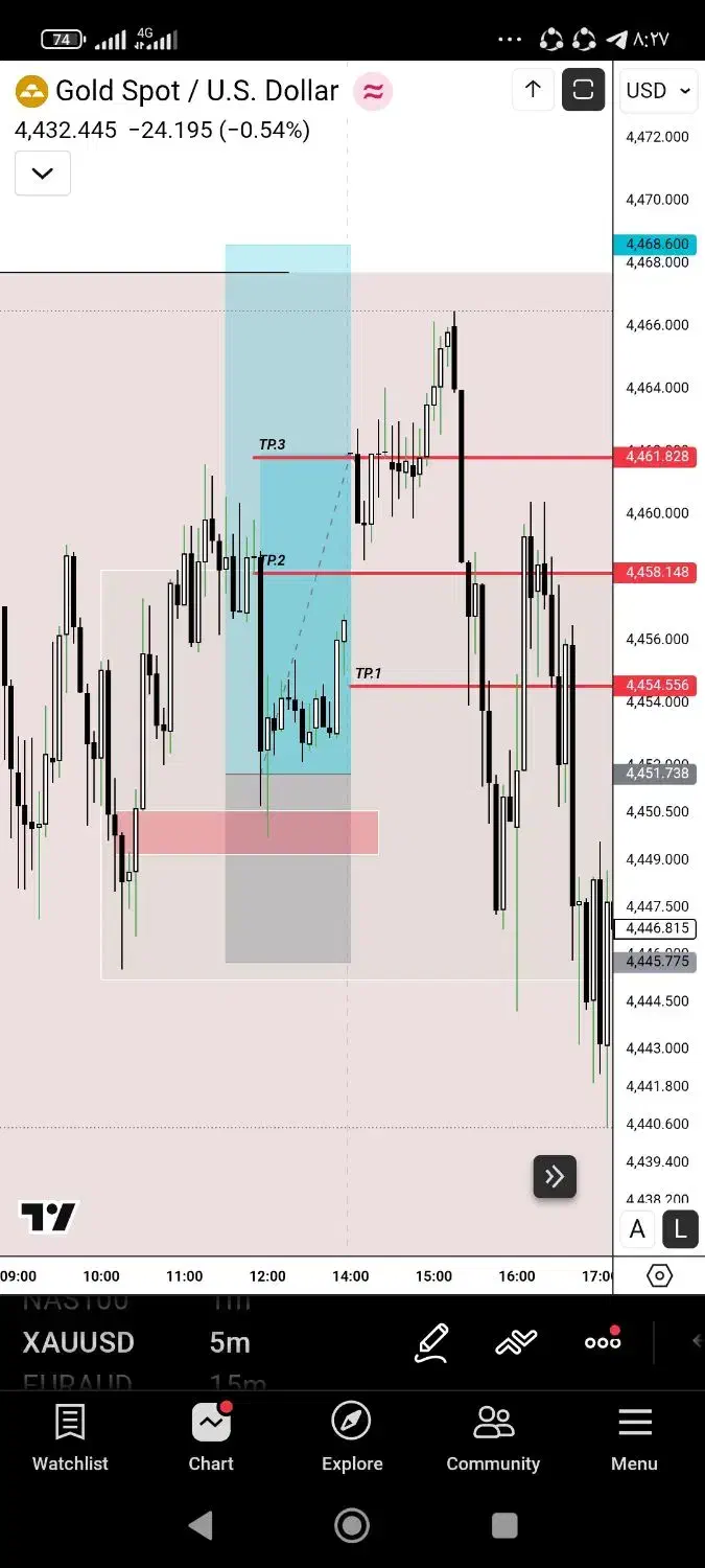 پارتنر ترید|فعالیت داوطلبانه تحقیقاتی|ورامین, ورامین|دیوار