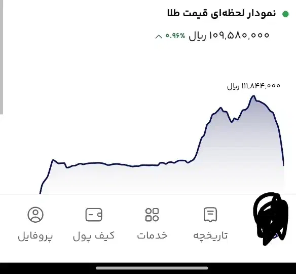 نقد طلا تخفیف پول رایگان|کارت هدیه و تخفیف|اهواز, پادادشهر|دیوار