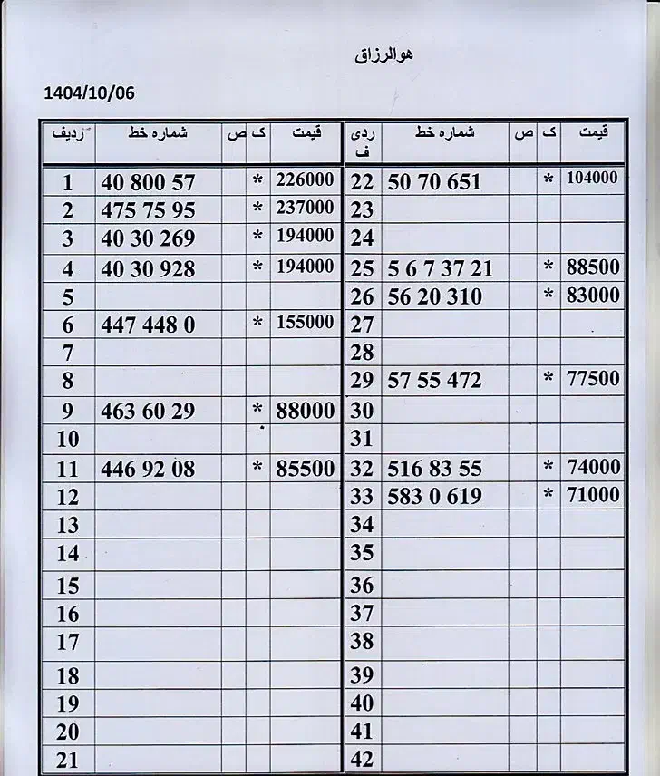 0912.313.98.77|سیم‌کارت|تهران, زاهد گیلانی|دیوار