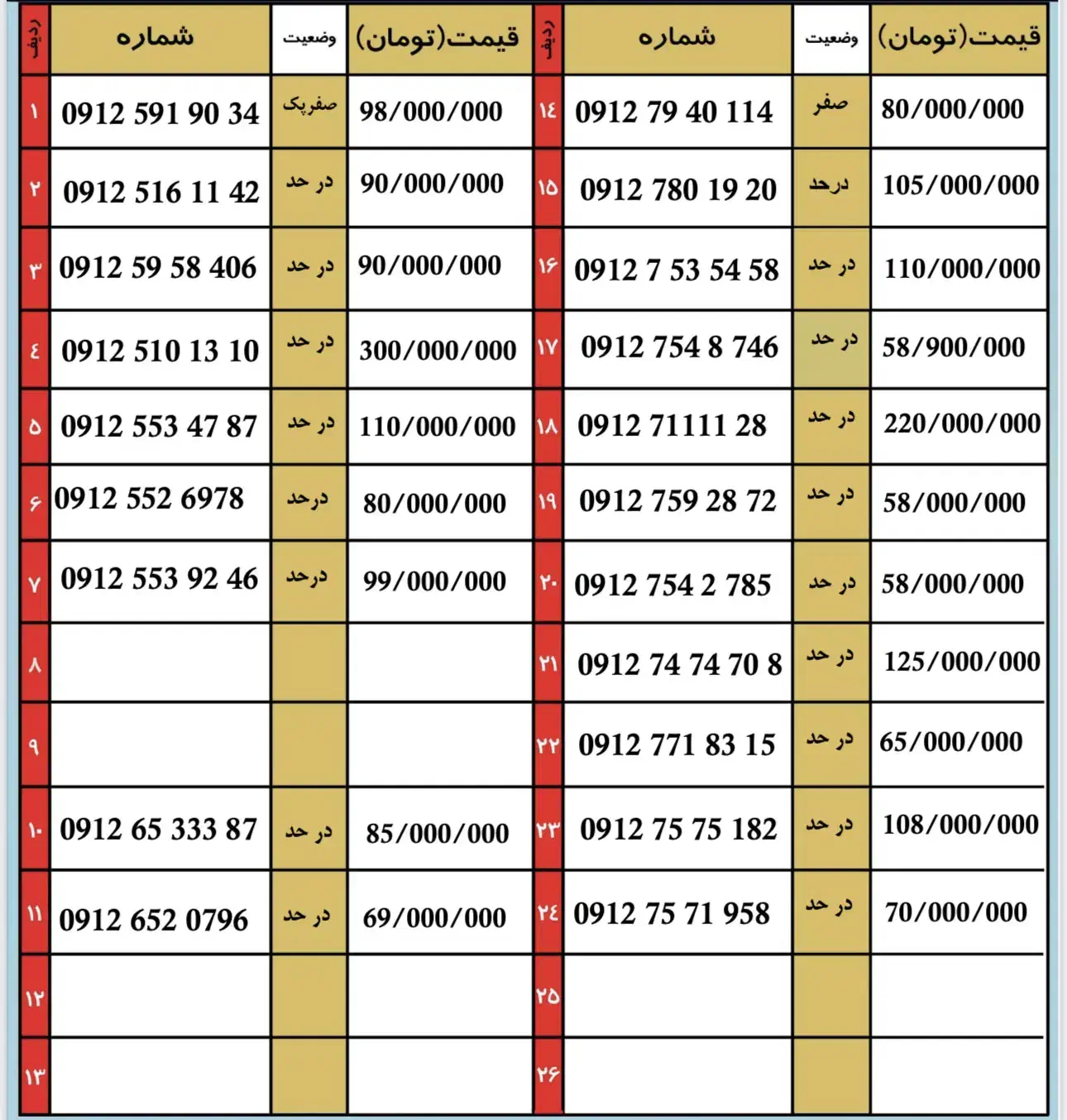 0912.652.0796|سیم‌کارت|قم, باجک دو|دیوار
