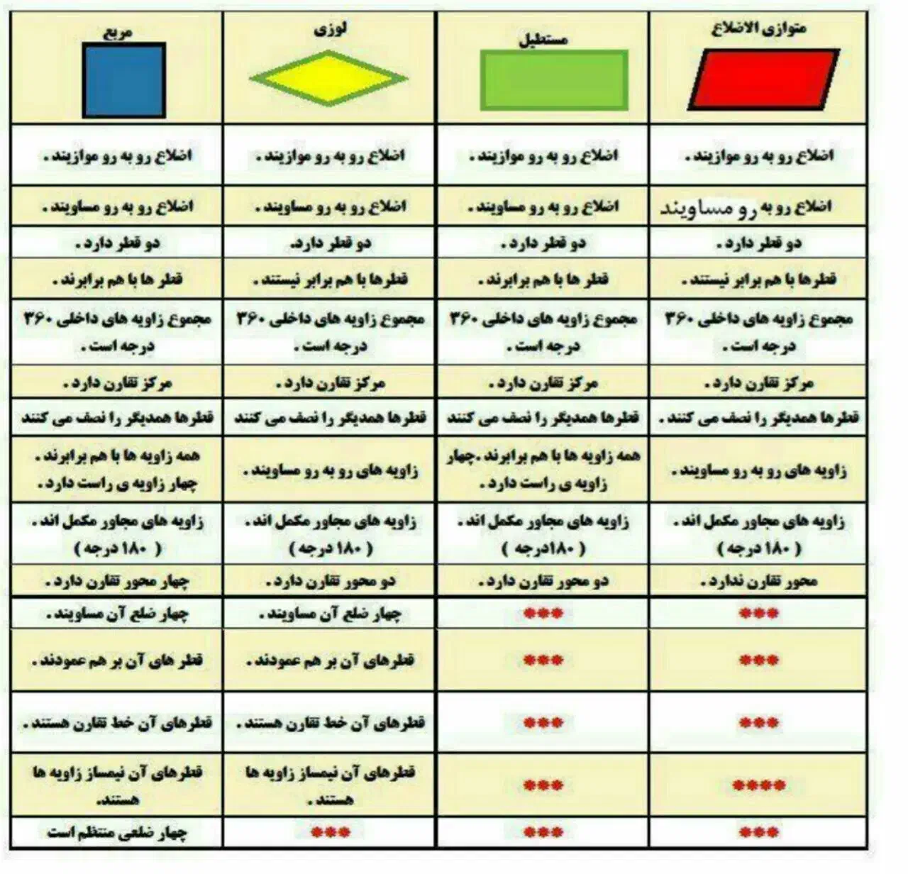 تدریس خصوصی|خدمات آموزشی|بندر ماهشهر, |دیوار