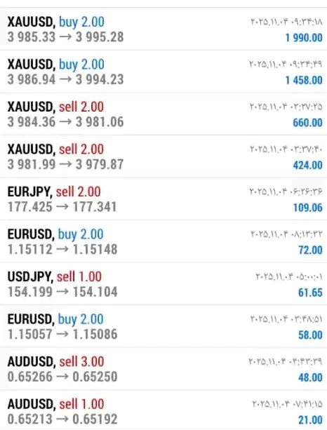 طلایی ترین فرمول ترید فقط با یک جلسه حضوری|خدمات آموزشی|تهران, گیشا|دیوار