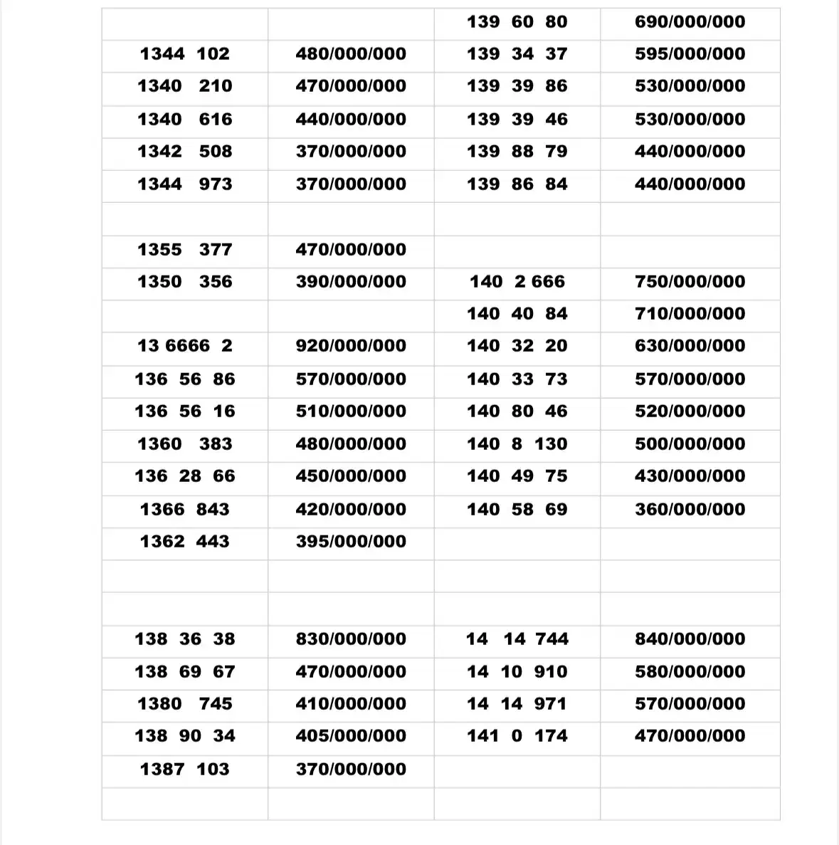 0912.13.12.852|سیم‌کارت|تهران, تهران‌نو|دیوار