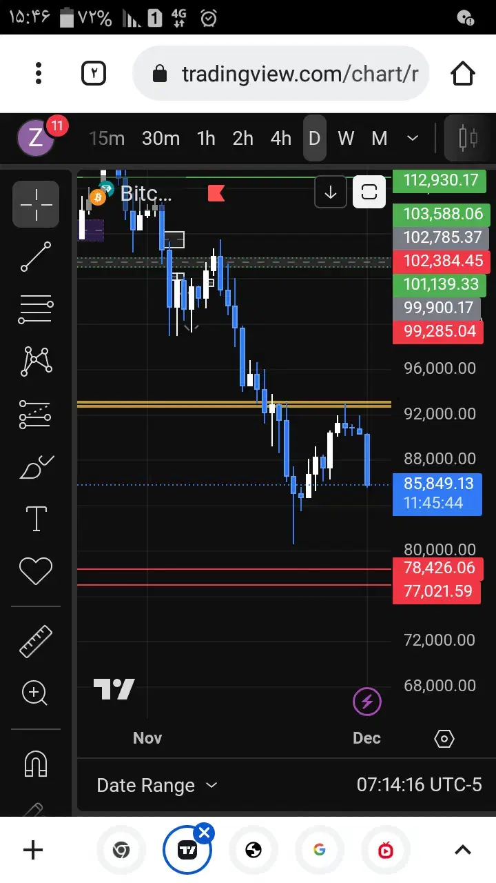 تحلیل تکنیکال طلا .فارکس و...|خدمات آموزشی|اردبیل, |دیوار
