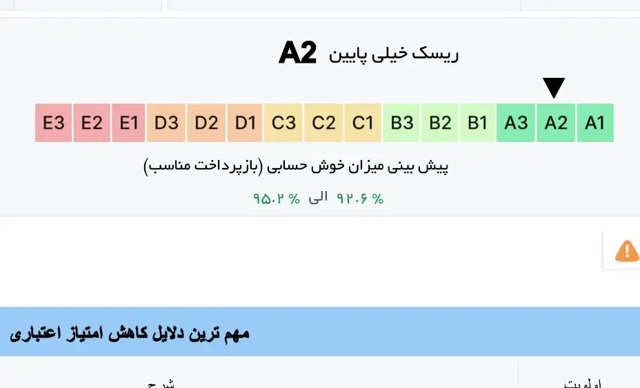 ضامن وام بانک رسالت شما میشوم ضمانت میکنم برای وام|فعالیت داوطلبانه|تهران, تهران‌ویلا|دیوار