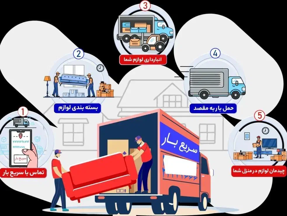 کارگر حرفه ای جابجای و حمل یخچال ساید بای ساید|خدمات حمل و نقل|اراک, |دیوار