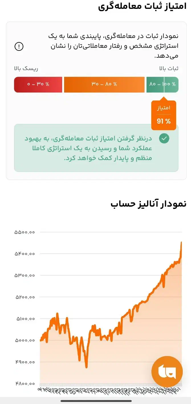 آموزش تخصصی ترید در فارکس|خدمات آموزشی|بوشهر, |دیوار