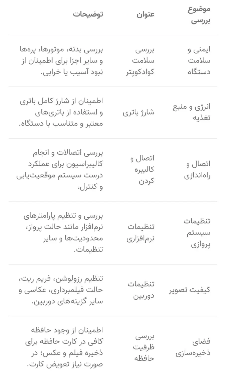 کار با هلی شات به همراه آموزش|خدمات آموزشی|اصفهان, درب کوشک|دیوار