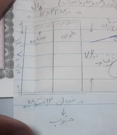 115متر زمین|فروش زمین و ملک کلنگی|سبزوار, توحیدشهر|دیوار