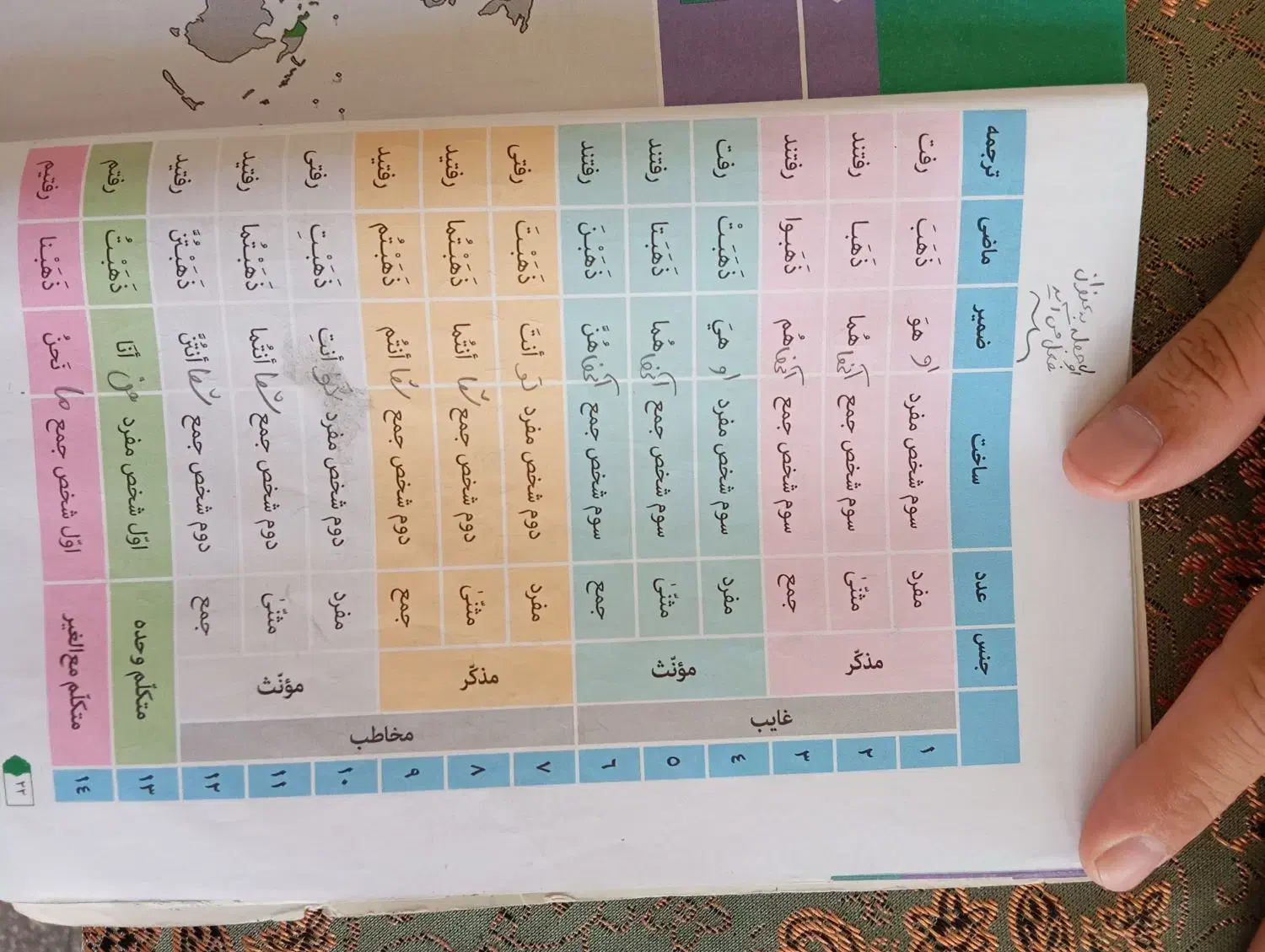 تدریس خصوصی عربی|خدمات آموزشی|گنبد کاووس, |دیوار