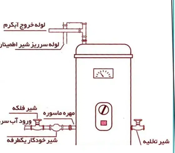نصب آبگرمکن و پمپ آب و شیرآلات|خدمات پیشه و مهارت|میناب, |دیوار