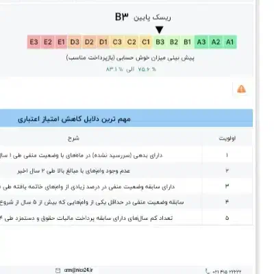 زامن. موجود هست با رتبه b|فعالیت داوطلبانه|جیرفت, |دیوار