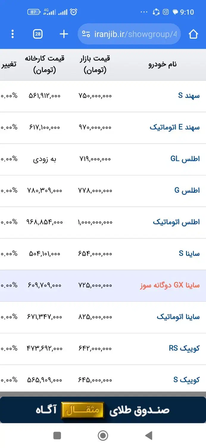 ساینا دوگانه کارخانه|خودرو سواری و وانت|بیرجند, |دیوار
