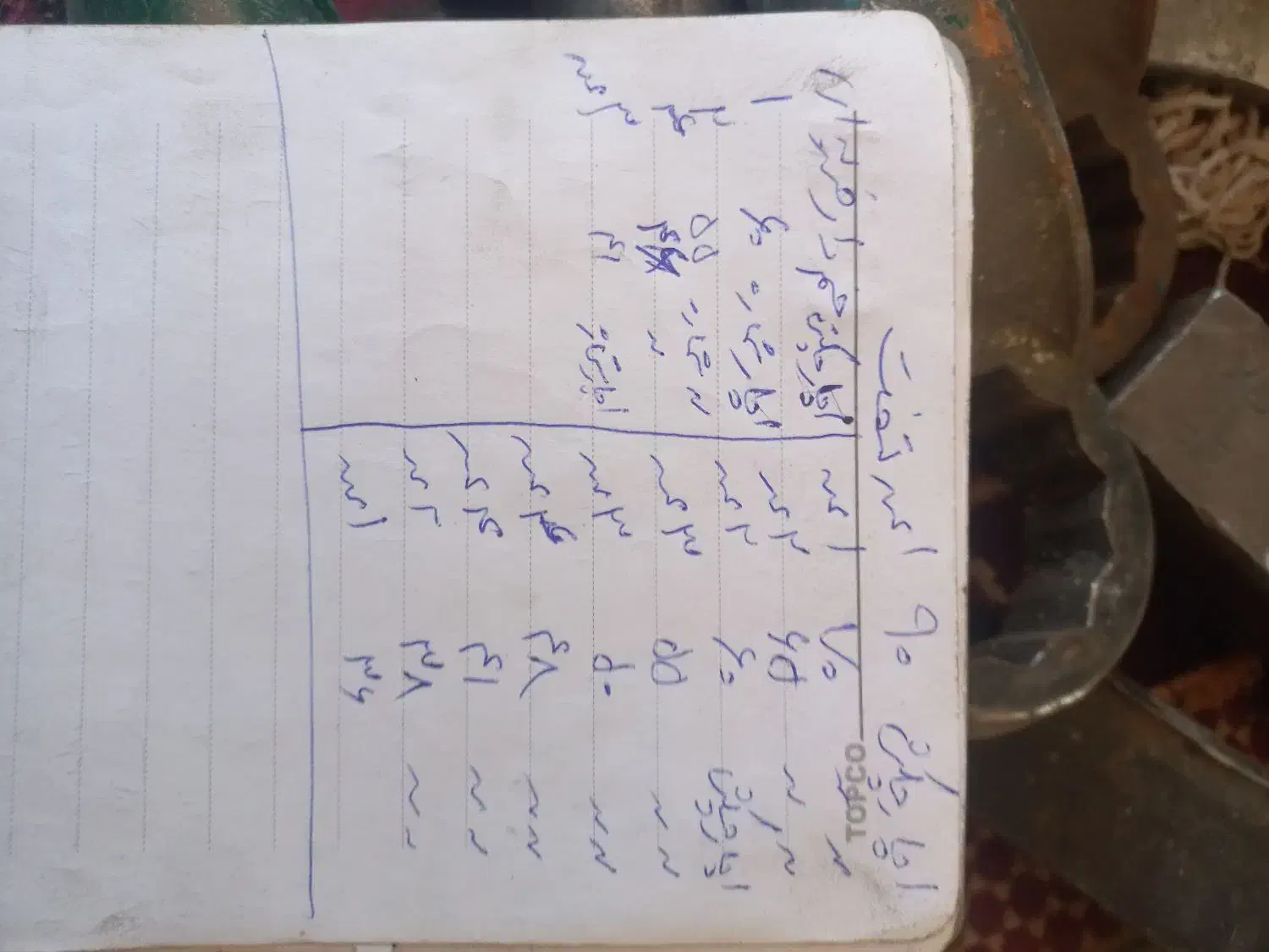 اچار ضربه ای چکشی.اچار آلن.اچار بزرگ|ابزارآلات|اصفهان, ناژوان|دیوار