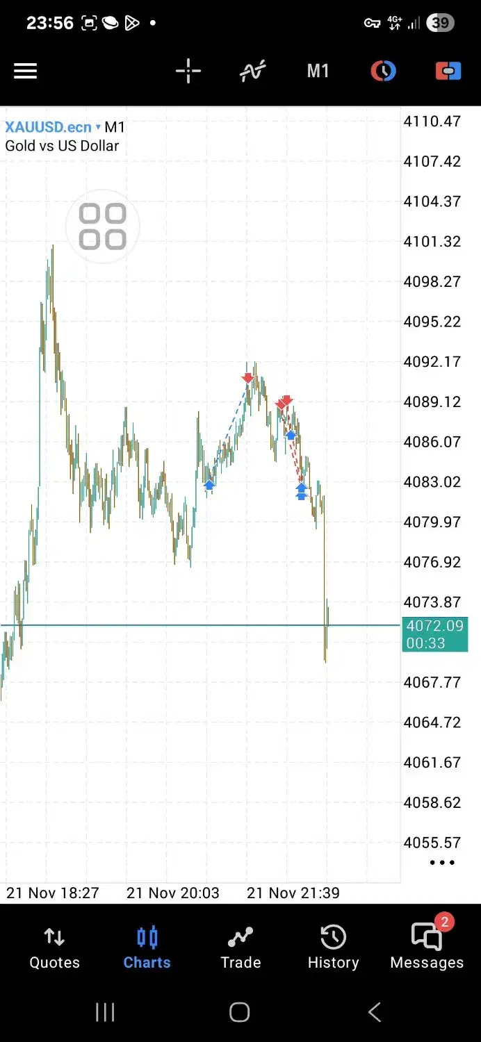 پاس کردن چالش پراپ|خدمات آموزشی|تهران, قلهک|دیوار