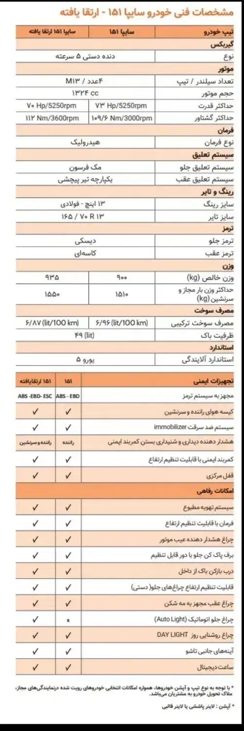 پراید ۱۵۱ ارتقا gxلاینر|خودرو سواری و وانت|تهران, شهرک پاسداران|دیوار