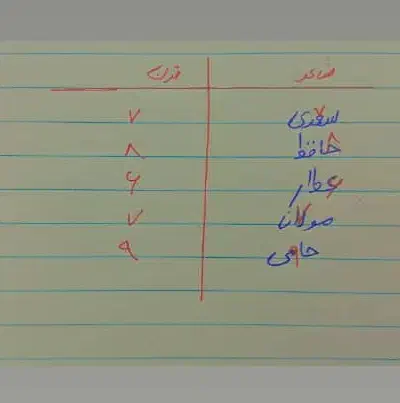 تدریس خصوصی اول تا نهم|خدمات آموزشی|کرمان, |دیوار